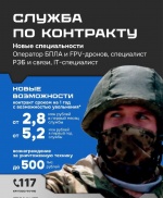 В Саратовской области почти вдвое увеличены выплаты контрактникам