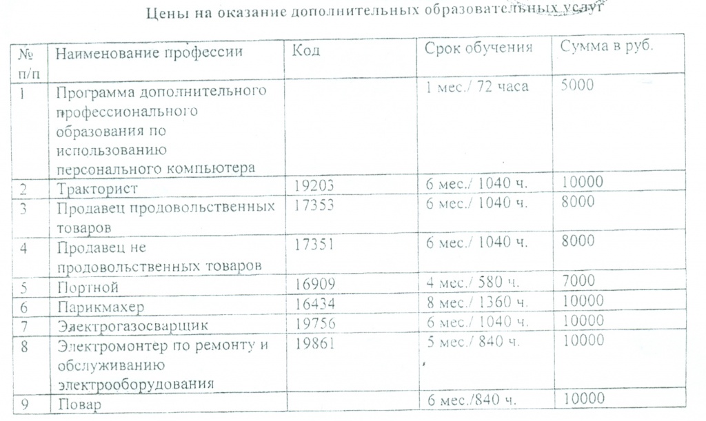 Обучение по профессиям