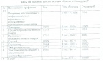 Обучение по профессиям