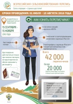 Как узнать переписчика 
