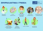 Как важно не заболеть!
