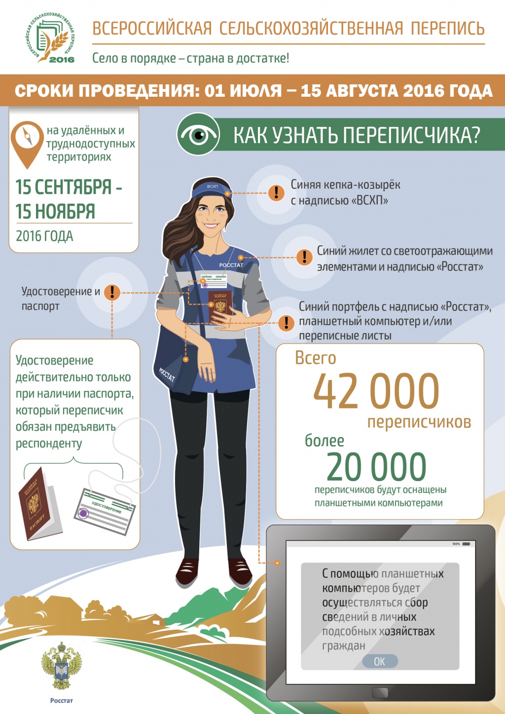 Как узнать переписчика 