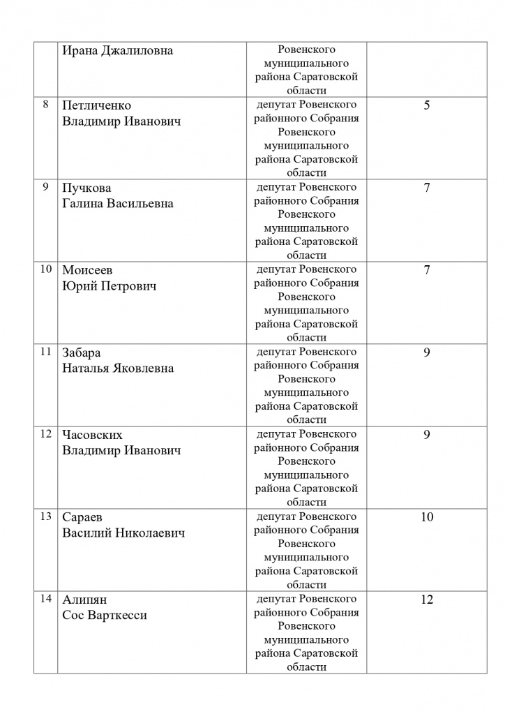 СПИСОК депутатов районного собрания для сайта_page-0002.jpg