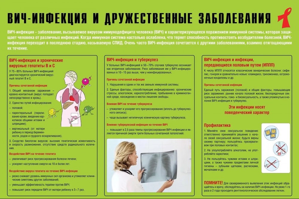 ВИЧ-инфекция и др..jpg