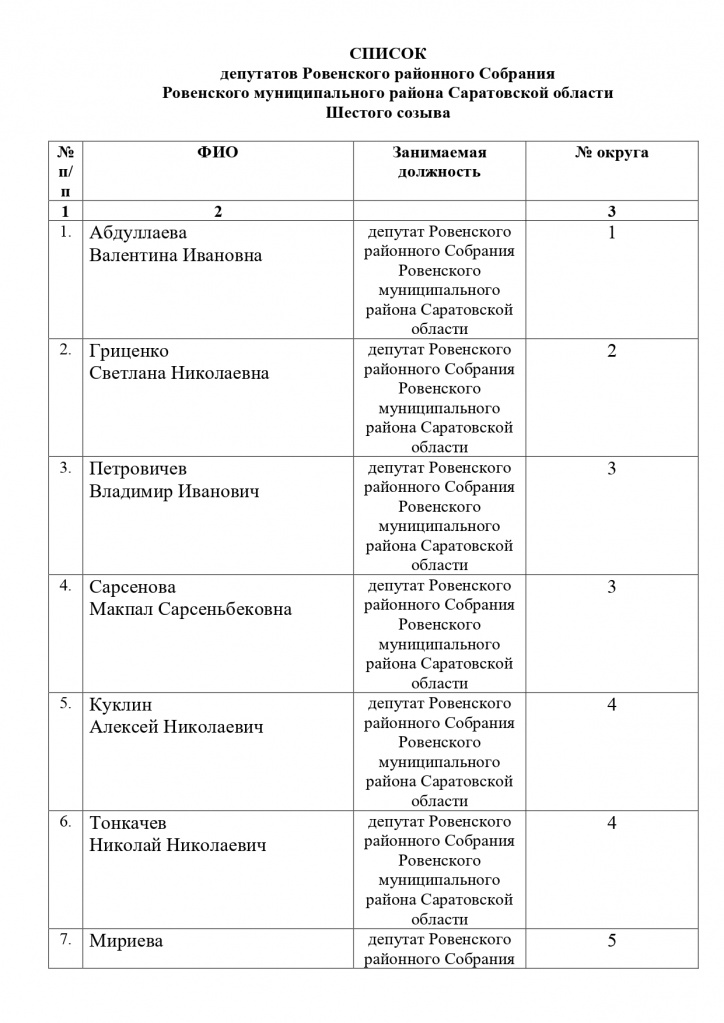 СПИСОК депутатов районного собрания для сайта_page-0001.jpg