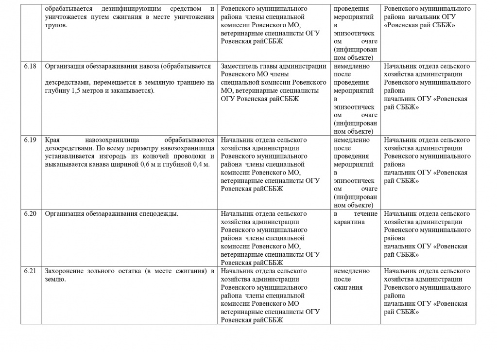 ПЛАН  АЧС  Ровное МО 2023_page-0015.jpg