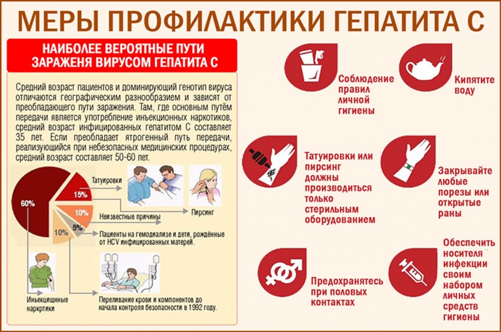 Гепатит С.jpg
