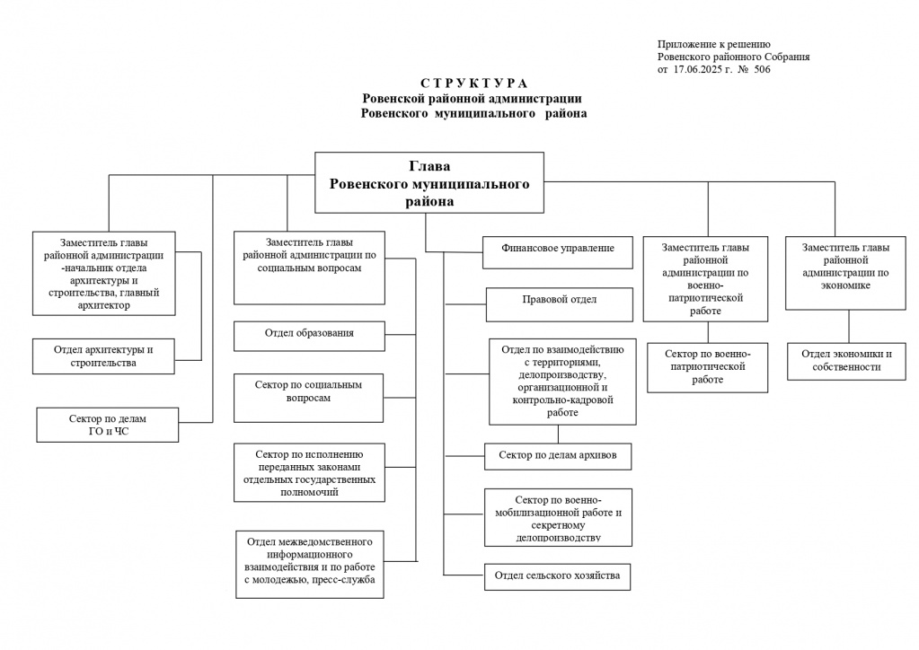 Структура на июнь 2025г. _page-0001.jpg