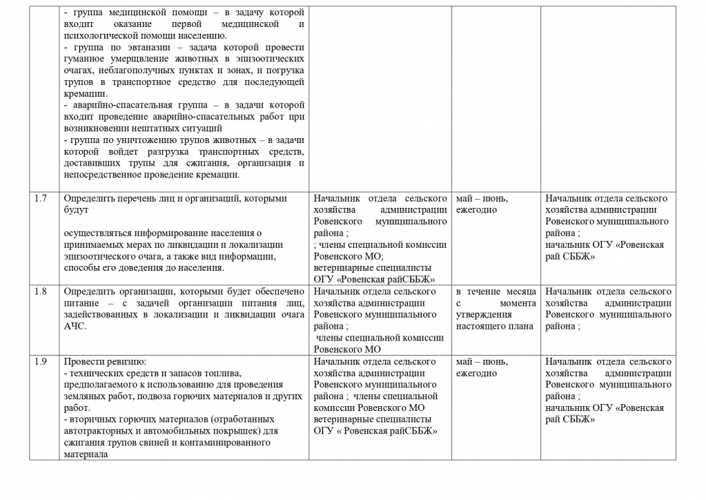 ПЛАН  АЧС  Ровное МО 2023_page-0003.jpg