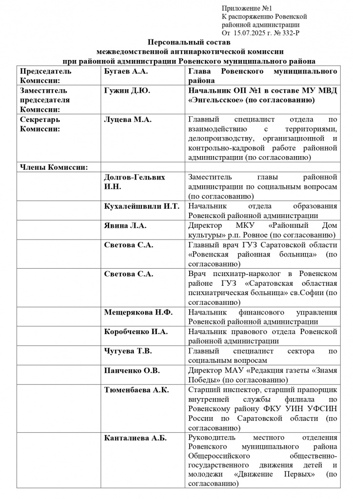 Распоряжение 332-Р от 15.07.25г.изменение в составе АНК март 2025 Долгов И.Н._page-0002.jpg