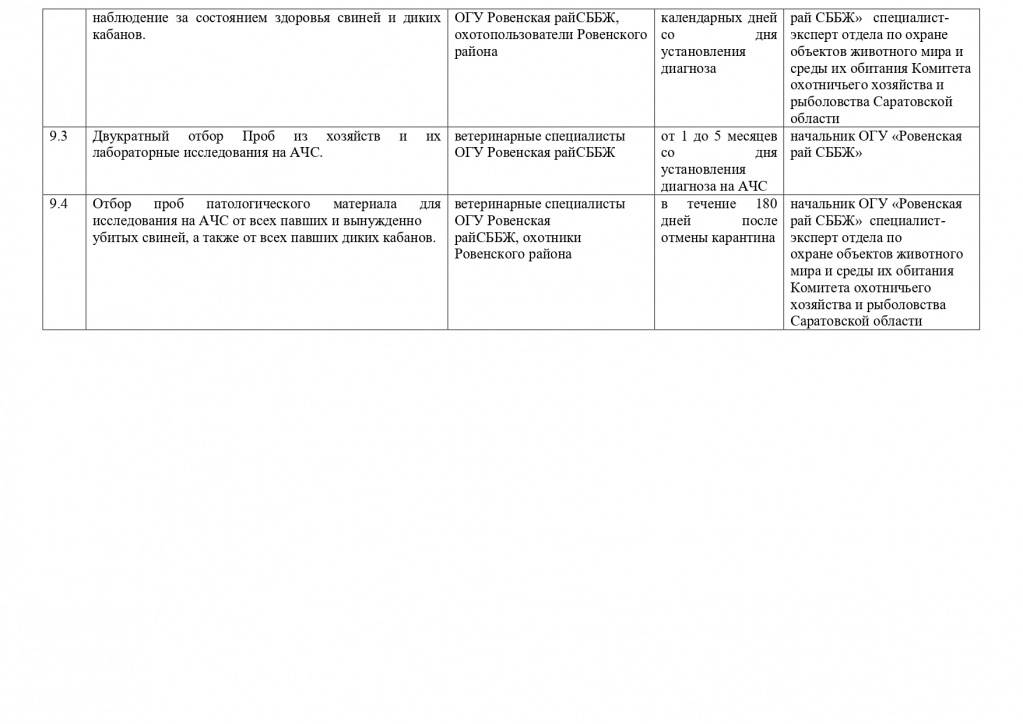 ПЛАН  АЧС  Ровное МО 2023_page-0020.jpg