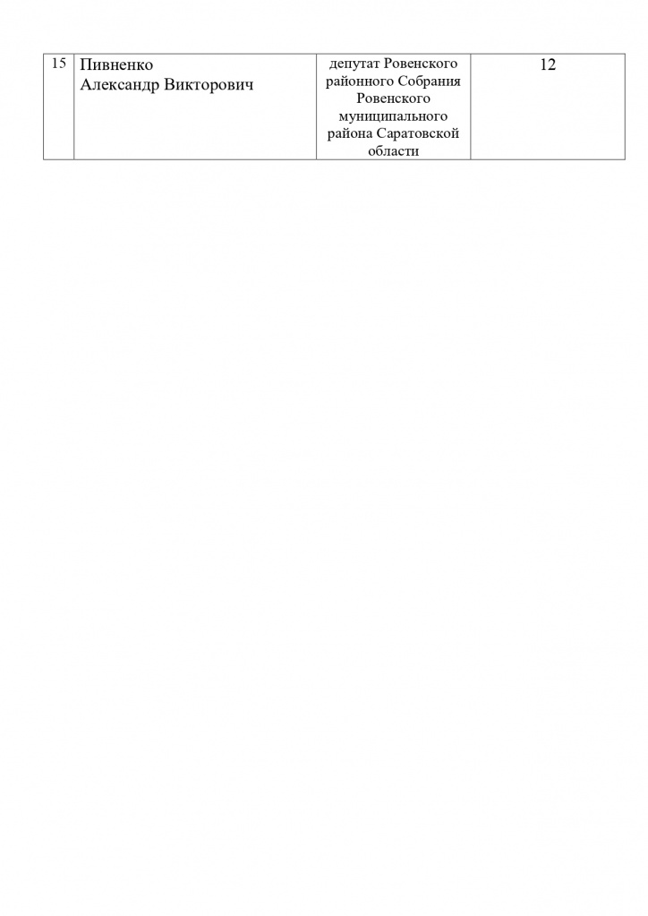 СПИСОК депутатов районного собрания для сайта_page-0003.jpg